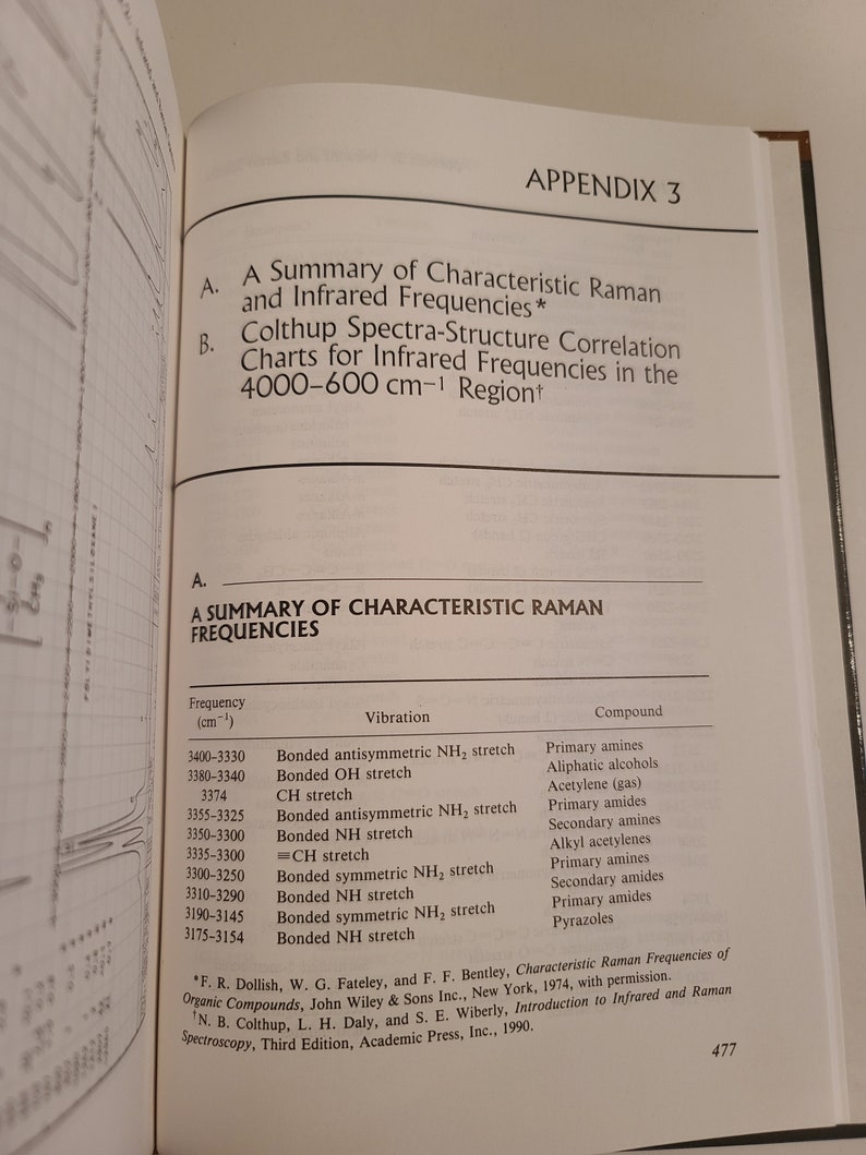 The Handbook of Infrared and Raman Characteristic Frequencies of Organic Molecules 1991 Bild 7