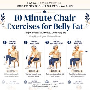 May include: A digital fitness guide titled 10 Minute Chair Exercises for Belly Fat by HeyNovu. The chart displays four numbered illustrations of a person in a beige shirt and blue leggings performing seated exercises on a chair with text instructions.