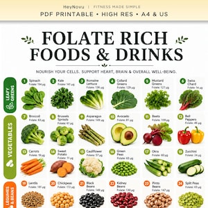 May include: A digital chart titled Folate Rich Foods & Drinks by HeyNovu, listing 24 items categorized as leafy greens, vegetables, and legumes. Each numbered entry displays the food name and its folate content in micrograms, with images.