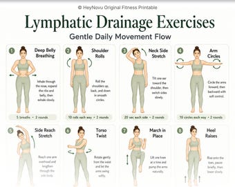 May include: A HeyNovu fitness printable guide titled Lymphatic Drainage Exercises: Gentle Daily Movement Flow. It features eight numbered illustrations of a person in sage green activewear demonstrating exercises including deep belly breathing, shoulder rolls, neck side stretches, arm circles, side reach stretches, torso twists, marching in place, and heel raises with instructional text.