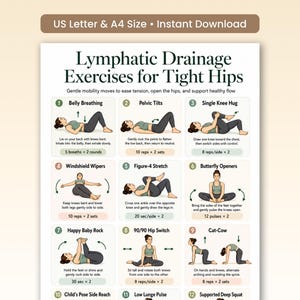 Könnte beinhalten: Ein digitales Übungsblatt mit dem Titel Lymphatic Drainage Exercises for Tight Hips, das zwölf nummerierte Illustrationen einer Person bei verschiedenen Bodenübungen und Dehnungen zeigt, inklusive beschreibendem Text und Wiederholungszahlen.