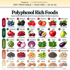 Könnte beinhalten: Eine digitale Übersicht mit dem Titel Polyphenol Rich Foods von HeyNovu, die 30 Lebensmittel in Beeren, Früchte, Gemüse, Hülsenfrüchte und Samen unterteilt. Jeder Eintrag enthält ein nummeriertes Symbol, den Namen und den Gehalt in mg/100 g.