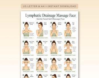 Lymphatic Drainage Chart Printable PDF, Face Massage & Detox, Gentle Skincare Circulation