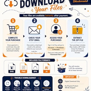 Puede incluir: Una infograf&iacute;a instructiva titulada HOW TO DOWNLOAD Your Files de ZNindonesia. Describe cuatro pasos: completar la compra, revisar el correo, acceder a las compras y extraer archivos ZIP. Incluye los formatos SVG, PNG, EPS y AI.