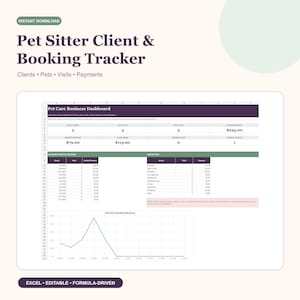 May include: A digital Pet Sitter Client & Booking Tracker spreadsheet template. The interface displays a Pet Care Business Dashboard with tables for active clients, pets, visits, revenue, and a line graph titled Monthly Booked Revenue.