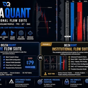 May include: A digital graphic promoting Delta Quant's Institutional Flow Suite. The image features a dark blue and black design with text highlighting features like Footprint, DOM, and Volume Profile. Two packages are compared, with pricing and a 'Most Popular' badge.