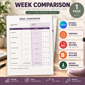 Könnte beinhalten: Ein weißes A4-Lauftracker-Blatt mit der Überschrift WEEK COMPARISON, das Spalten für die Vorwoche, diese Woche und Veränderungen enthält. Es umfasst Zeilen für Distanz, Höhenmeter, Tempo, Trainingseinheiten, Läufe und Zeit.