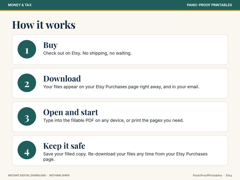 May include: An instructional graphic titled How it works with four numbered steps in dark green circles. The steps are: 1. Buy, 2. Download, 3. Open and start, and 4. Keep it safe. The text explains the digital download process for Etsy.