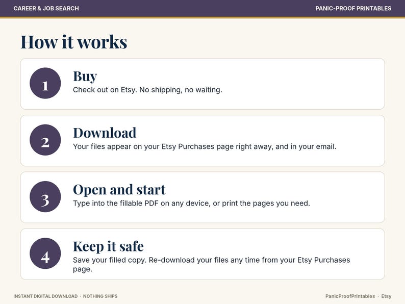 May include: An instructional graphic titled How it works with four numbered steps. Step 1: Buy. Step 2: Download. Step 3: Open and start. Step 4: Keep it safe. The text explains the process for digital files, including fillable PDFs.