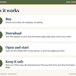 May include: An instructional graphic titled How it works with four numbered steps in dark green circles. The text outlines the process: Buy, Download, Open and start, and Keep it safe, explaining the digital download process for printable files.