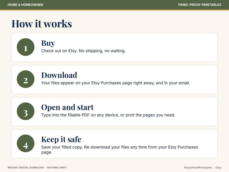 May include: An instructional graphic titled How it works with four numbered steps in dark green circles. The text outlines the process: Buy, Download, Open and start, and Keep it safe, explaining the digital download process for printable files.
