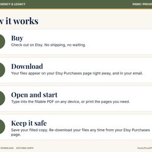 Może przedstawiać: Grafika instruktażowa zatytułowana How it works z czterema ponumerowanymi krokami w oliwkowozielonych kołach. Tekst opisuje proces: 1. Buy, 2. Download, 3. Open and start oraz 4. Keep it safe. Tło jest złamanej bieli z ciemnoniebieskim tekstem.