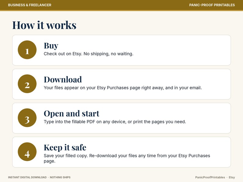 May include: An instructional graphic titled How it works with four numbered steps in gold circles. The text outlines the process: 1. Buy, 2. Download, 3. Open and start, 4. Keep it safe. The background is off-white with dark blue text.