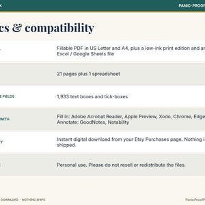 以下が含まれることがあります： Money & Tax Panic-Proof Printablesの「Specs & compatibility」と題された情報グラフィック。21ページ、1,933個の入力可能フィールド、Adobe、GoodNotes、Excelとの互換性、および個人使用のライセンス条件などの詳細が記載されています。