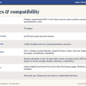 Puede incluir: Una tabla informativa titulada Specs & compatibility para ADHD & Focus Panic-Proof Printables. Enumera 76 p&aacute;ginas, 5,275 campos rellenables, 1,368 enlaces clicables y compatibilidad con Adobe, GoodNotes y Excel.
