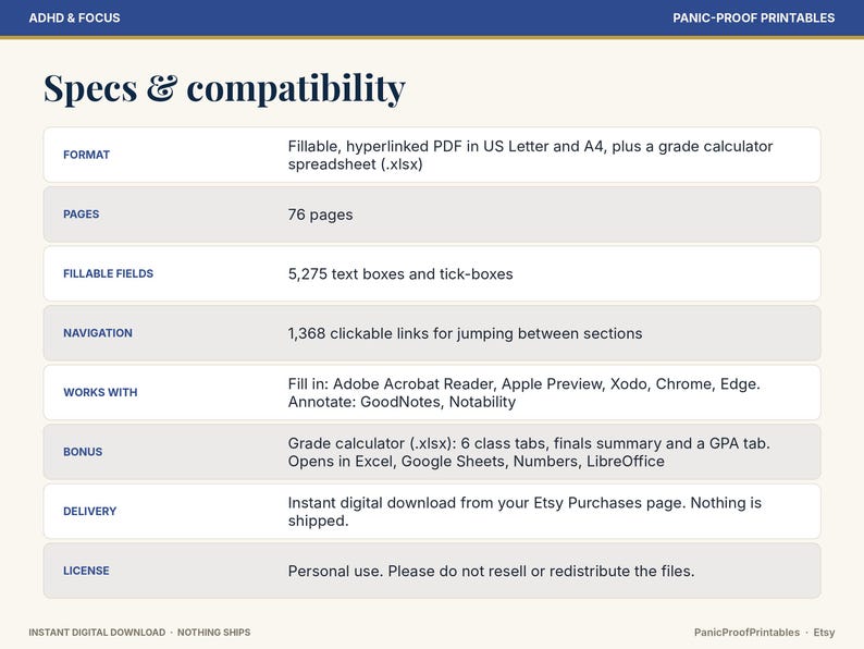 Puede incluir: Una tabla informativa titulada Specs & compatibility para ADHD & Focus Panic-Proof Printables. Enumera 76 p&aacute;ginas, 5,275 campos rellenables, 1,368 enlaces clicables y compatibilidad con Adobe, GoodNotes y Excel.