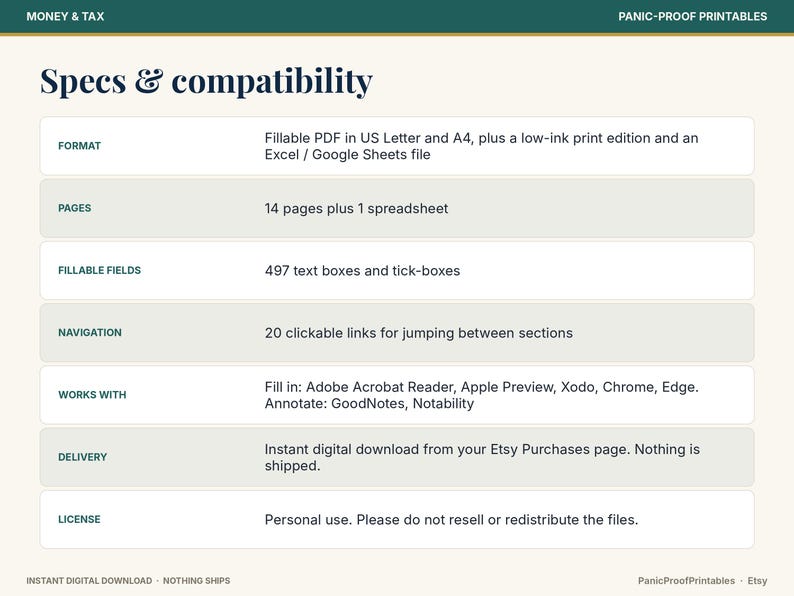 May include: A digital information chart titled Specs & compatibility for Money & Tax Panic-Proof Printables. It lists format, 14 pages plus 1 spreadsheet, 497 fillable fields, 20 clickable links, software compatibility, delivery, and license terms.