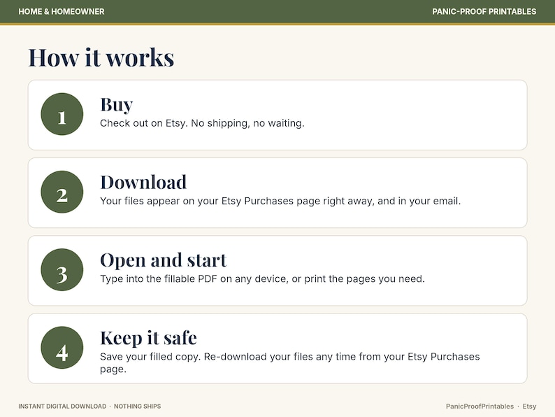 May include: An instructional graphic titled How it works with four numbered steps in dark green circles. The text outlines the process: Buy, Download, Open and start, and Keep it safe, explaining the digital download process for printable files.