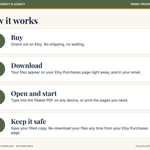 May include: An instructional graphic titled How it works with four numbered steps in olive green circles. The text outlines the process: 1. Buy, 2. Download, 3. Open and start, and 4. Keep it safe. The background is off-white with dark blue text.