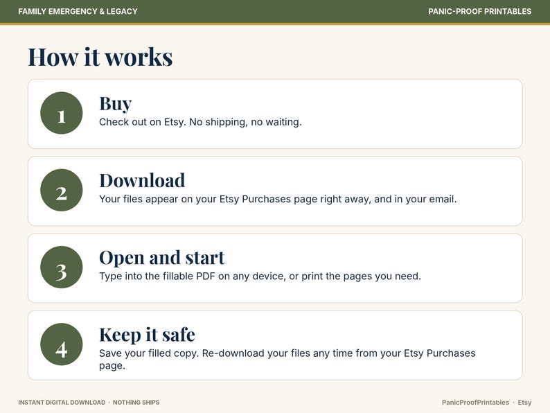 May include: An instructional graphic titled How it works with four numbered steps in olive green circles. The text outlines the process: 1. Buy, 2. Download, 3. Open and start, and 4. Keep it safe. The background is off-white with dark blue text.