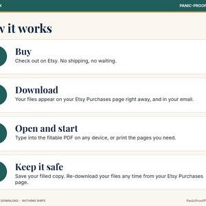 May include: An instructional graphic titled How it works with four numbered steps in dark green circles. The steps are: 1. Buy, 2. Download, 3. Open and start, and 4. Keep it safe. The text explains the digital download process for Etsy.