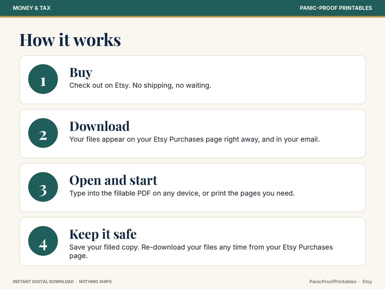 May include: An instructional graphic titled How it works with four numbered steps in dark green circles. The steps are: 1. Buy, 2. Download, 3. Open and start, and 4. Keep it safe. The text explains the digital download process for Etsy.