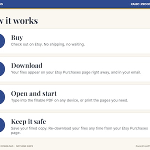 Puede incluir: Un gr&aacute;fico instructivo titulado How it works con cuatro pasos numerados en c&iacute;rculos azules. El texto describe el proceso: 1. Buy, 2. Download, 3. Open and start, 4. Keep it safe. El encabezado dice ADHD & FOCUS y el pie de p&aacute;gina INSTANT DIGITAL DOWNLOAD.