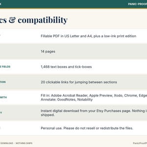 May include: A digital document specification chart titled Specs & compatibility. It lists 14 pages, 1,468 fillable fields, 20 clickable navigation links, and compatibility with Adobe Acrobat, Apple Preview, Xodo, Chrome, Edge, GoodNotes, and Notability.