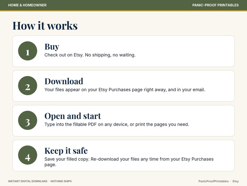 Puede incluir: Un gr&aacute;fico instructivo titulado How it works con cuatro pasos numerados en c&iacute;rculos de color verde oscuro. El texto describe el proceso: Buy, Download, Open and start y Keep it safe, explicando el proceso de descarga de archivos imprimibles.