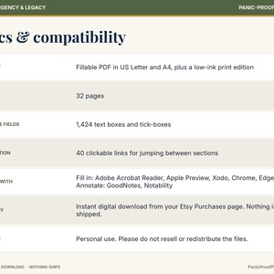 May include: A digital information chart titled Specs & compatibility for Family Emergency & Legacy. It lists 32 pages, 1,424 fillable fields, 40 clickable navigation links, and compatibility with Adobe, Apple Preview, Xodo, Chrome, Edge, GoodNotes, and Notability.