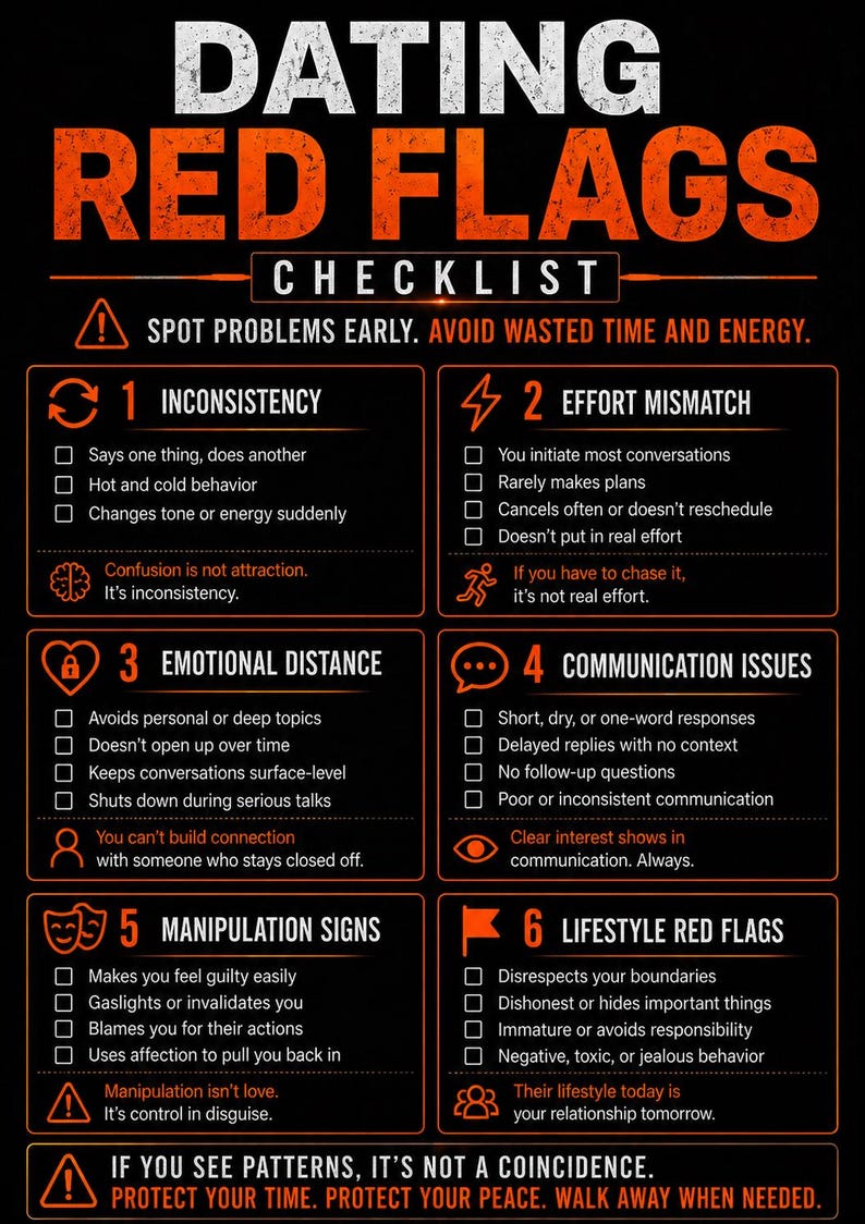 May include: A black and orange checklist titled "Dating Red Flags" with six categories: Inconsistency, Effort Mismatch, Emotional Distance, Communication Issues, Manipulation Signs, and Lifestyle Red Flags. The checklist provides guidance on spotting problems early.