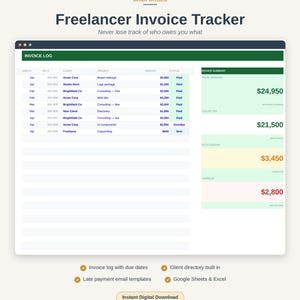 Puede incluir: Una interfaz de hoja de cálculo Freelancer Invoice Tracker que muestra un registro de facturas con columnas para mes, número de factura, cliente, proyecto, importe y estado. A la derecha, un resumen de facturas muestra los totales facturados, cobrados, pendientes y vencidos en dólares. El texto incluye Gridforged, Freelancer Invoice Tracker y funciones como registro de facturas, directorio de clientes, plantillas de correo y compatibilidad con Google Sheets y Excel.