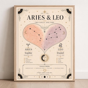 May include: A framed art print featuring the Aries and Leo zodiac signs. The design includes a heart-shaped graphic with constellations, names, and birthdates. The text reads "Two Souls. One Fire." and "Together."