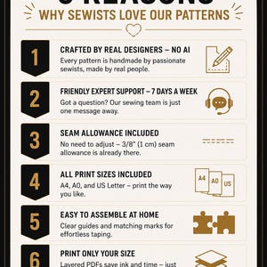 May include: An informational graphic titled PrimePatternHub 6 Reasons Why Sewists Love Our Patterns. It lists six points about PDF sewing patterns, including handmade designs, support, 1 cm seam allowance, A4, A0, and US Letter print sizes.