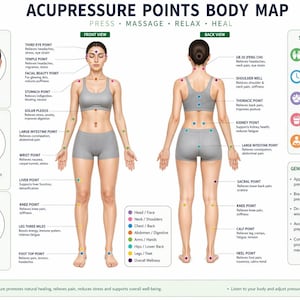May include: Acupressure points body map showing front and back views of a person, detailing key points for self-care. Includes face, hand, and foot points, with self-care tips and general guidelines for applying pressure.