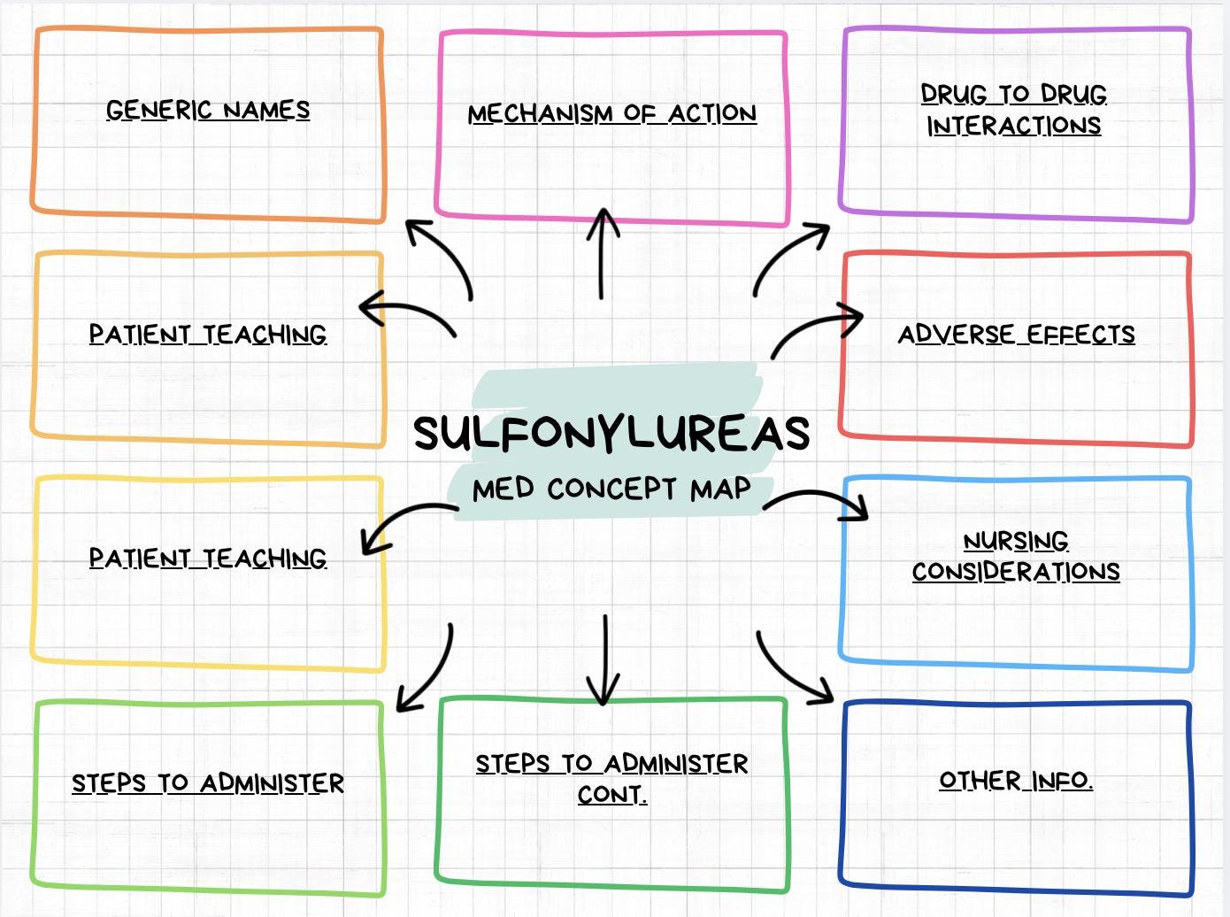 Metabolism Medication Concept Maps (diabetes Meds) - Etsy