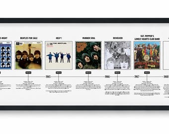 The Beatles Frise Chronologique