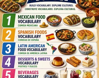 Paquete de vocabulario sobre la gastronomía española alrededor del mundo / Pósteres sobre comidas y cultura globales