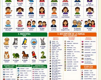 Paquete de vocabulario familiar en español: inmediato, extendido, mascotas, carteles descriptivos