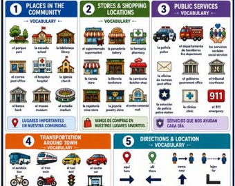 Paquete de vocabulario sobre la comunidad y los lugares en español: Servicios municipales, transporte, direcciones y puntos de referencia locales.