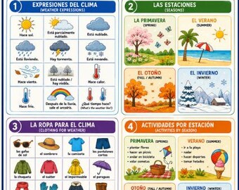 Paquete de recursos sobre el clima y las estaciones en español: vocabulario climático, actividades sobre la ropa de temporada y carteles para el aula.
