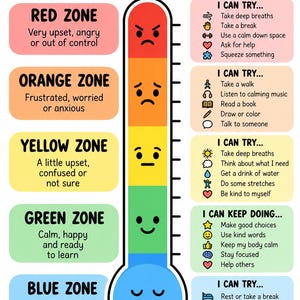 May include: A My Feelings Thermometer chart featuring a central thermometer graphic with five colour-coded zones: red for angry, orange for frustrated, yellow for confused, green for happy, and blue for tired, each with coping strategies and icons.
