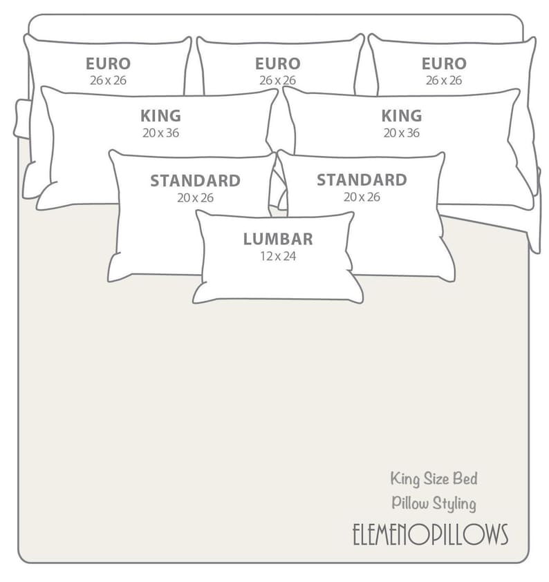 Może przedstawiać: Schemat ł&oacute;żka typu king-size z r&oacute;żnymi rozmiarami poduszek: Euro (66 x 66 cm), King (51 x 91 cm), Standard (51 x 66 cm) i Lędźwiowa (30 x 61 cm). Tekst: "King Size Bed Pillow Styling ELEMENOPILLOWS".