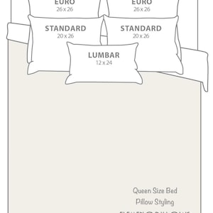 May include: A diagram of a queen size bed with pillow styling. It features two Euro pillows (26x26 inches), two standard pillows (20x26 inches), and one lumbar pillow (12x24 inches). The text reads Queen Size Bed Pillow Styling ELEMENOPILLOWS.
