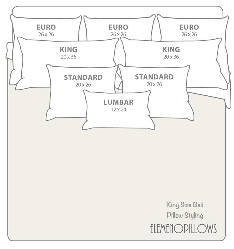 May include: Diagram of a king-size bed with various pillow sizes: Euro (26 x 26 inches), King (20 x 36 inches), Standard (20 x 26 inches), and Lumbar (12 x 24 inches). The text "King Size Bed Pillow Styling ELEMENOPILLOWS" is also present.