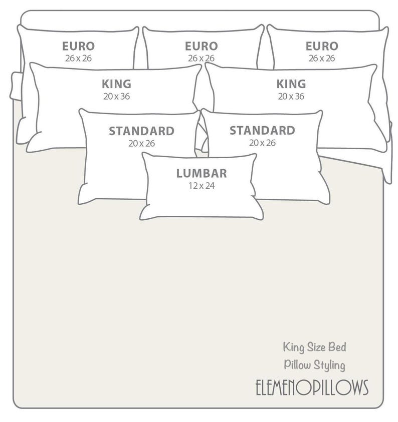 May include: Diagram of a king-size bed with various pillow sizes: Euro (26 x 26 inches), King (20 x 36 inches), Standard (20 x 26 inches), and Lumbar (12 x 24 inches). The text "King Size Bed Pillow Styling ELEMENOPILLOWS" is also present.
