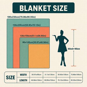 May include: Diagram showing blanket sizes in inches and centimeters. The largest blanket is 70.86 x 90.55 inches (180 x 230 cm). Other sizes include 58.95 x 78.12 inches (150 x 200 cm), 51.1 x 58.95 inches (130 x 150 cm), and 30.97 x 46.96 inches (80 x 120 cm).