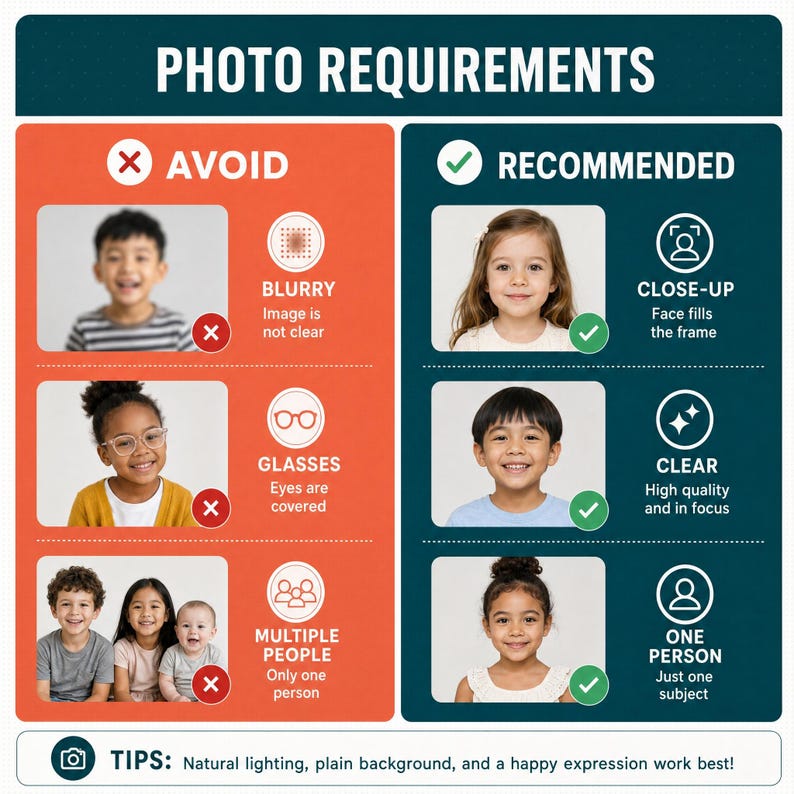 May include: An infographic titled "PHOTO REQUIREMENTS" with sections labeled "AVOID" and "RECOMMENDED." The "AVOID" section shows examples of blurry images, images with glasses, and multiple people. The "RECOMMENDED" section shows close-up, clear, and single-person images.
