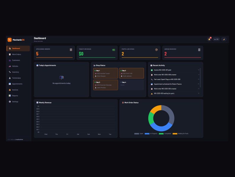 Puede incluir: Una interfaz de panel de control MechanicOS con tema oscuro que presenta un men&uacute; de navegaci&oacute;n lateral, tarjetas de resumen para &oacute;rdenes de trabajo abiertas, ingresos, stock bajo y facturas pendientes, junto con un gr&aacute;fico lineal y uno circular.