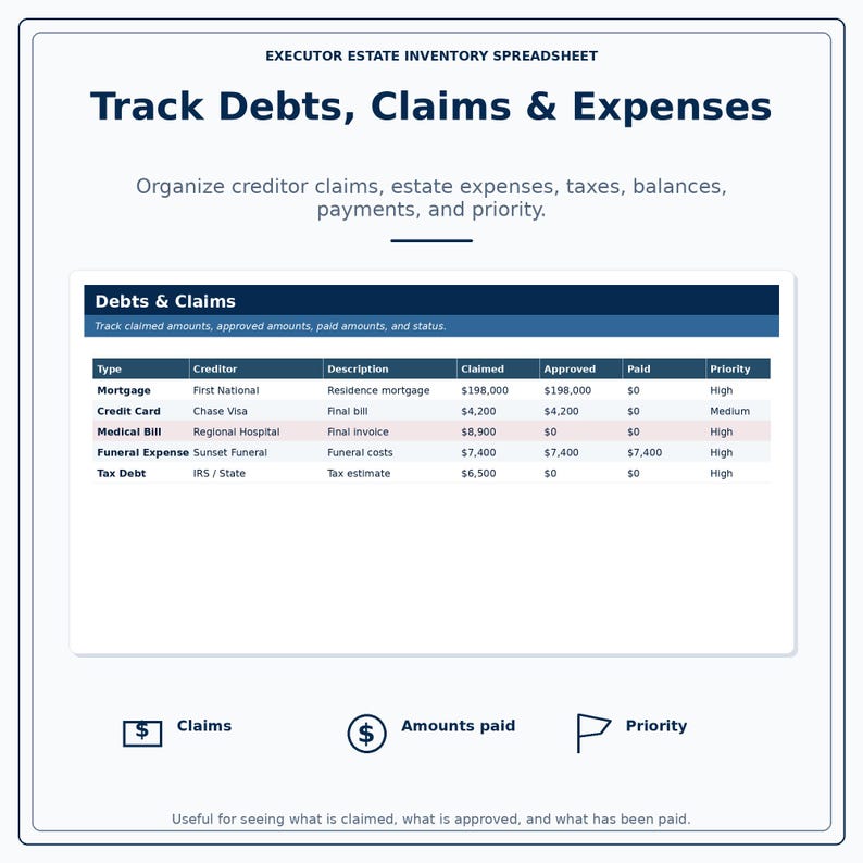 Puede incluir: Una hoja de c&aacute;lculo digital titulada "Track Debts, Claims & Expenses" con un dise&ntilde;o azul y blanco. La hoja de c&aacute;lculo organiza las reclamaciones de los acreedores, los gastos de la herencia, los impuestos, los saldos, los pagos y la prioridad. Incluye una tabla que detalla las deudas y las reclamaciones.